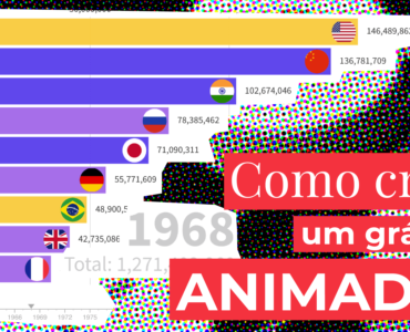 Banner do vídeo Como criar gráficos animados?, da Escola.jor