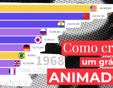 Banner do vídeo Como criar gráficos animados?, da Escola.jor