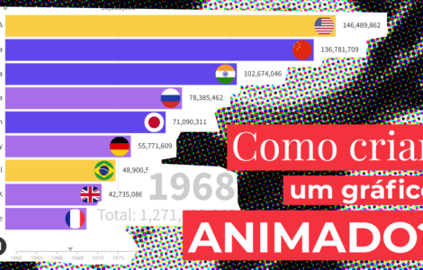 Banner do vídeo Como criar gráficos animados?, da Escola.jor